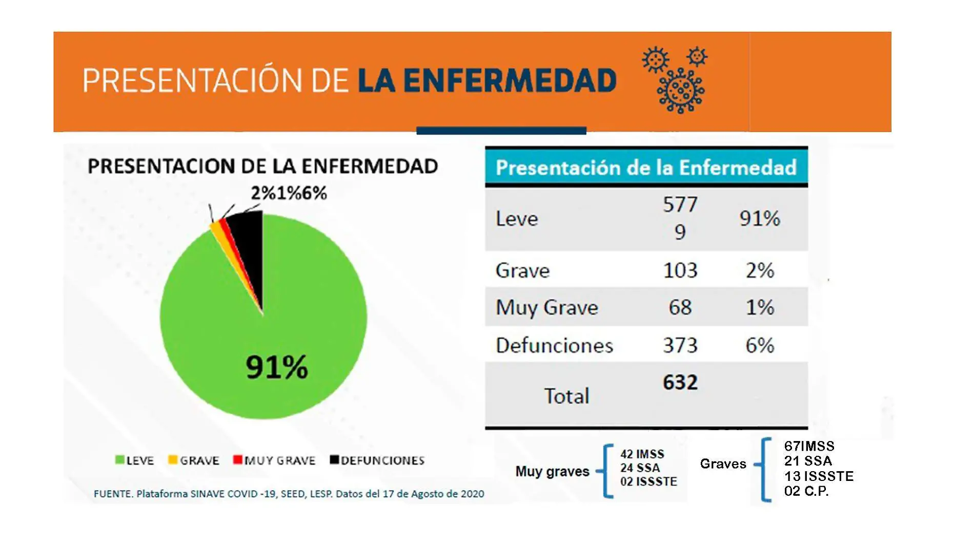 Reporte ISSEA Covid-19 agosto 18